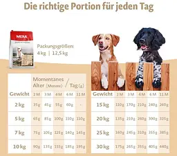 Сухий корм для цуценят і собак, що годують Mera Pure Sensitive Puppy, з індичкою та рисом, 12,5 кг (56350) - мініатюра 2