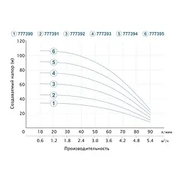 Насос відцентровий свердловинний DONGYIN 3SEm3.5/12 0.55кВт H 46(34)м Q 90(60)л/хв Ø80мм (кабель 25м) (777391) - мініатюра 3