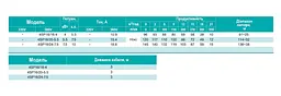Свердловинний насос SHIMGE 4SP 16/16-4 380В 4 кВт Н96(69)м Q350(200)л/хв (насос+двигун+пульт) + 3 м кабелю - мініатюра 4