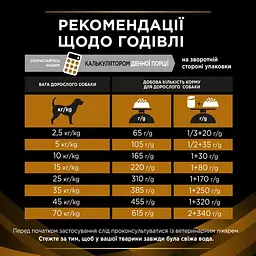 Сухий корм для собак Purina Pro Plan Veterinary Diets NF Renal Function при захворюваннях нирок 1.5 кг - мініатюра 9