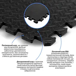 Підлога пазл - модульне покриття для підлоги Sticker Wall SW-00001169 Чорне 600x600x10мм