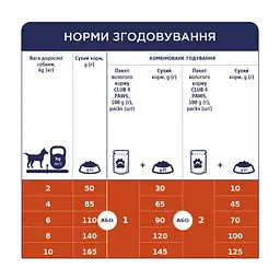 Сухой корм для собак Club 4 Paws Премиум. Для малых пород 2 кг (4820083909535) - миниатюра 6