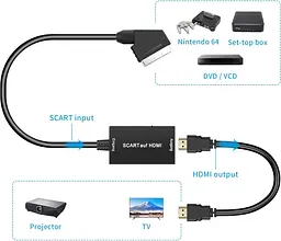 Конвертер SCART → HDMI 1080P з кабелем для телевізора та приставок - мініатюра 4