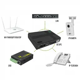 ДБЖ UPS для роутера 36W DC1036P, 10400 mAh Black DC 5/9/12V, 5.5x2.5mm, USB, POE для конвертера, ONU, камери - мініатюра 7