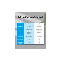 Кабель мультимедійний DisplayPort M to DisplayPort M 1.0m 8K60Hz black Vention (HCCBF) - мініатюра 4