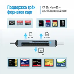 Зчитувач флеш-карт ColorWay USB 2.0/USB-C to CF/SD/MicroSD (CW-CR-01) - мініатюра 11