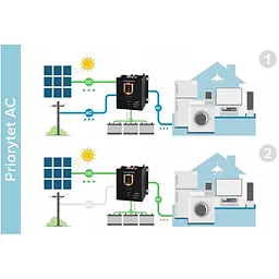 Сонячний інвертор Kemot PROsolar-7000, 48V 230V 7000VA/5000W гібридний - мініатюра 9