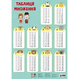 Навчальні плакати. Таблиця множення -