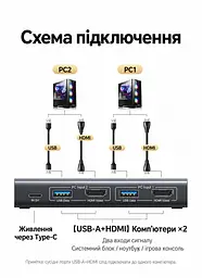 HDMI KVM-перемикач UGREEN AK502 2 ПК на 1 монітор зі спільними клавіатурою та мишею входи HDMI 2.0 та USB-A 4K 60 Гц 2K 144 Гц 1080p 240 Гц (75246) - мініатюра 2