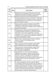 Усі уроки української мови 10 клас 2 семестр. Профіль — українська філологія - мініатюра 5