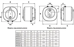 Водонагрівач MINI15-U Gorenje teh0027485