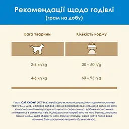 Сухий корм для котів Cat Chow Feline 3-in-1 з індичкою 15 кг - мініатюра 13