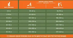 Cухий корм PetPal для дорослих собак малих та середніх порід з куркою, рисом та овочами, 3,5 кг - мініатюра 2
