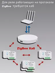 Реле Zigbee Tuya Smart Switch бездротовий вимикач 16 А - мініатюра 4