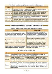 Довідник у таблицях. Історія України. 7–11 класи - мініатюра 4