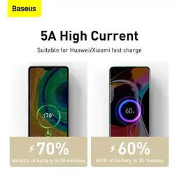 Кабель Baseus Cafule Metal USB-C to USB-C 100W 1m White (CATJK-C02) [82102] - мініатюра 8