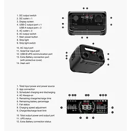 Зарядна станція EcoFlow RIVER 3 Plus Wireless / 600 Вт / 286 Вт/ч / LiFePO4 (EFRIVER3PLUS-W-EU-CBOX) EU - мініатюра 6