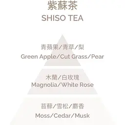 Ароматична свічка Plantes & Parfums The de Shiso 180 г - мініатюра 2