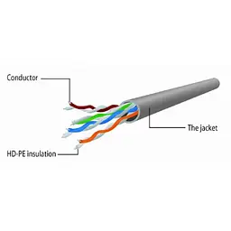 Патч-корд 20м FTP cat 5е Cablexpert (PP22-20M) - мініатюра 2