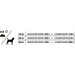 Вологий корм для собак Almo Nature HFC Dog Natural тунець і курка, 95 г - мініатюра 2