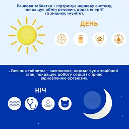 Полівітамінний комплекс для цуценят Modes BioRitm 30 шт. - мініатюра 4