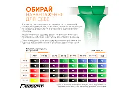 Гумова петля-еспандер Easyfit Origin 19-65 кг гумка для підтягувань, фітнесу та тренувань Зелена (EF-2654-5) - мініатюра 7