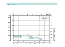 Свердловинний насос SHIMGE 4SEm 2/22T 1,1кВт Н 162(113)м Q 60(40)л/хв Ø96мм + 55 м кабелю - мініатюра 3