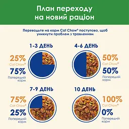 Вологий корм для стерилізованих котів Cat Chow Sterilised шматочки в підливі з ягням та зеленою квасолею 85 г - мініатюра 7