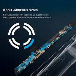 Електрична зубна щітка Oclean X Pro Digital Duo Set Dark Blue + Golden - мініатюра 4