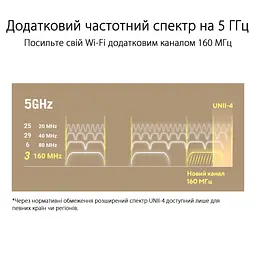 Система WiFi-Mesh ZenWiFi XT9 AX7800, 3xGE LAN, 1x2.5GE WAN, 1xUSB 3.2, 1 мод, чорний Asus teh0017201 - мініатюра 5