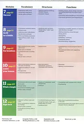 Full Blast! B2 Teacher's Book - мініатюра 9