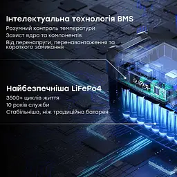 Портативна зарядна станція OUKITEL BP2000E (2048 Вт·год / 2200 Вт) (42-00100) - мініатюра 8