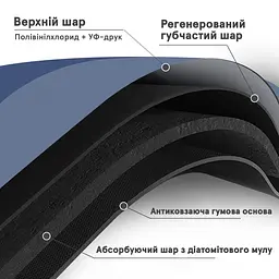 Інноваційний Суперпоглинаючий Діатомітовий Килимок для ванної 60х90 см Синій - мініатюра 5