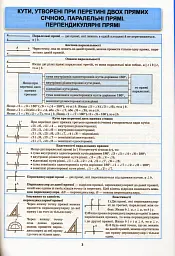 Геометрія в таблицях і схемах. 7-9 класи - мініатюра 5