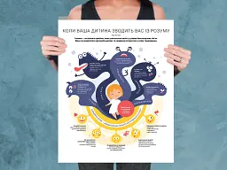 Комплект коуч-плакатів Як спілкуватися з дитиною - мініатюра 4