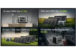 Портативна зарядна станція ALLPOWERS R1500LITE 1600W, 1056Wh LiFePO4, APP Control, Wi-Fi, Bluetooth, MPPT 650w Max - мініатюра 8