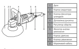Машина полірувальна Apro CP 1600 Вт 180 мм 600-4000 об/хв - мініатюра 7