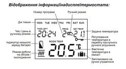 Терморегулятор програмований бездротовий тижневий Computherm Q7RF 30412 - мініатюра 7