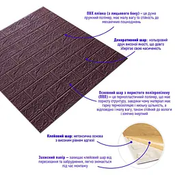 3D панель Sticker Wall самоклеюча цегла баклажан-кава 700х770х5мм 018-5 SW-00000085 - мініатюра 2