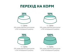 Вологий корм для собак Optimeal з лососем та лохиною в соусі 100 г (4820215369725) - мініатюра 9