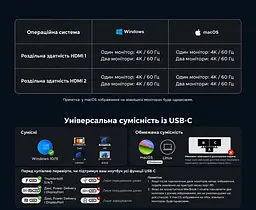 Док-станція USB-C UGREEN Revodok Pro CM498A 9-в-1 2 HDMI до 4K 60 Гц на двох моніторах потрібен USB-C з DisplayPort і достатньою пропускною здатністю Windows різні зображення macOS лише однакові 2 USB-C та 1 USB-A до 5 Гбіт/с і 1 USB-A до 480 Мбіт/с вхід USB-C PD 3.0 до 100 Вт наскрізне заряджання ноутбука до 85 Вт потрібні окремі блок живлення й кабель до входу PD SD/microSD до 170 МБ/с вбудований кабель близько 40 см сіро-чорна (85774) - мініатюра 5