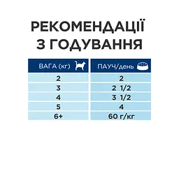 Вологий корм Hill's Prescription Diet Gastrointestinal Biome для котів при захворюваннях ШКТ 85 г х 12 шт. - мініатюра 5