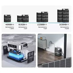 Портативна зарядна станція OUKITEL BP2000E PRO (2048 Вт·год / 3600 Вт) (42-00171) - мініатюра 7