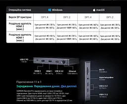 Док-станція USB-C UGREEN Revodok Pro CM681 11 в 1 2 HDMI сірий (15965) - мініатюра 2