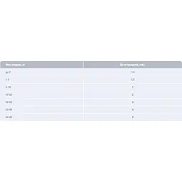 Антигельмінтний препарат Бровафарма Брованол Д для собак та котів таблетки 5 г (10 шт. х 0.5 г) - мініатюра 2