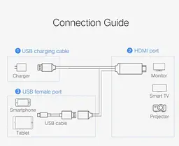 Адаптер-конвертор USB на HDMI 4K/2K - мініатюра 2