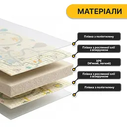 Дитячий ігровий килимок LEOBRO 150 x 200 x 1 см (LB-1021) - мініатюра 6