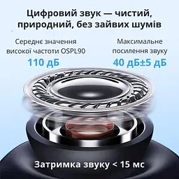 Слуховий апарат AIMED Hearing Aid Pro Series N08 з підключенням Bluetooth та кріпленням на шию колір чорний - мініатюра 7