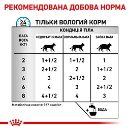 Вологий корм для котів Royal Canin Sensitivity Control Chicken with rice 85 г (40350011) - мініатюра 6