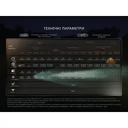Ліхтар ручний Fenix LD35R - мініатюра 19